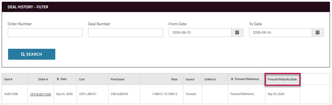 Deal History Report_Forward Maturity Date